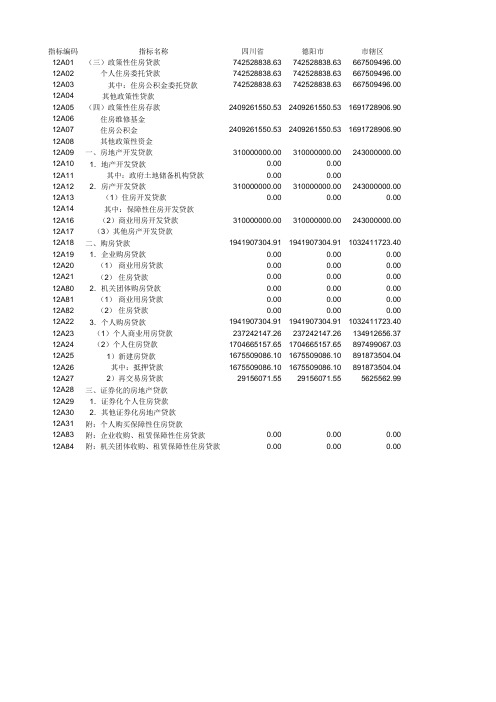 A1460-房地产贷款统计月报表