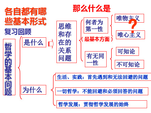 连云港市灌云县四队中学高二政治精品课件：《2.2 唯物主义和唯心主义(1)》(新人教版必修4)