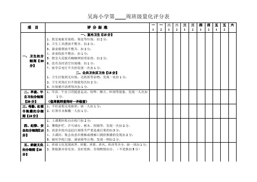 2017班级量化评分表总表