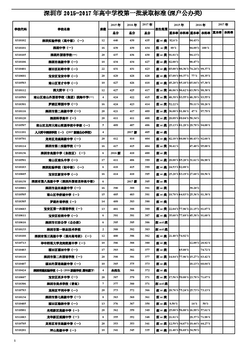深圳市 中考 第一批 第二批 提前批 录取分数线 重本率 详细版 