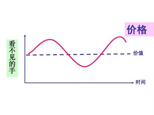 1.2.2价格变动的影响