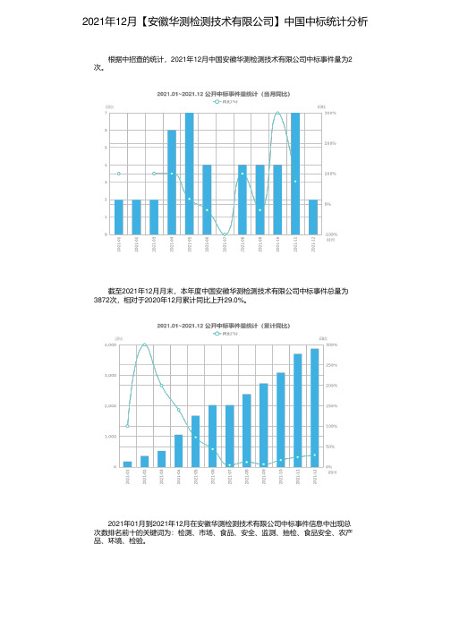 2021年12月【安徽华测检测技术有限公司】中国中标统计分析