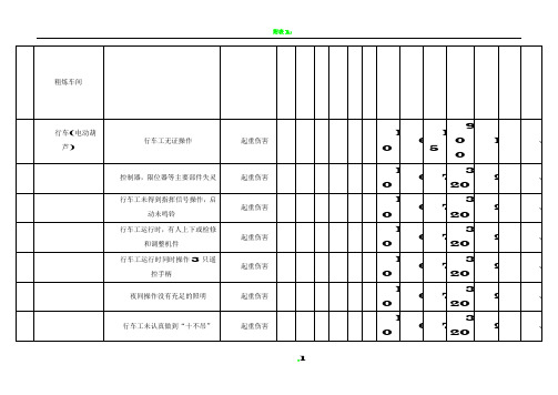 危险源辨识风险评价表(生产车间)