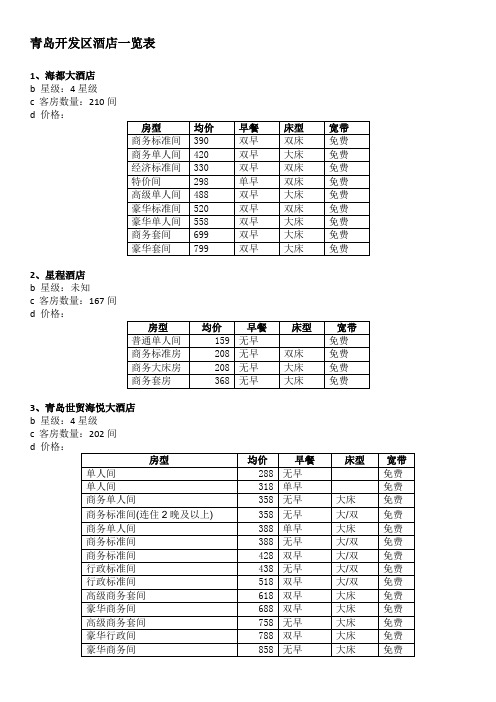 青岛开发区酒店简表