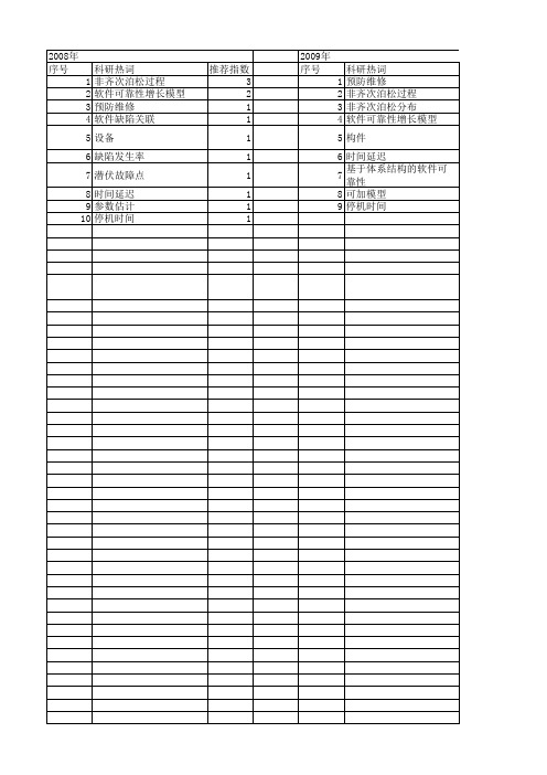 【国家自然科学基金】_非齐次泊松过程_基金支持热词逐年推荐_【万方软件创新助手】_20140729