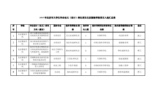 2015年北京大学生毕业论文设计深化项目-北京服装学院教务处