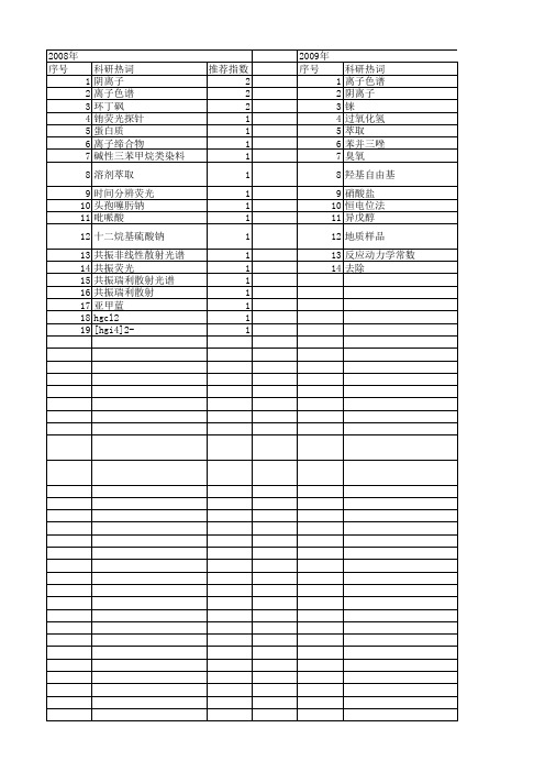 【国家自然科学基金】_痕量阴离子_基金支持热词逐年推荐_【万方软件创新助手】_20140801