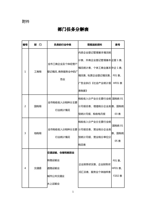 部门任务分解表