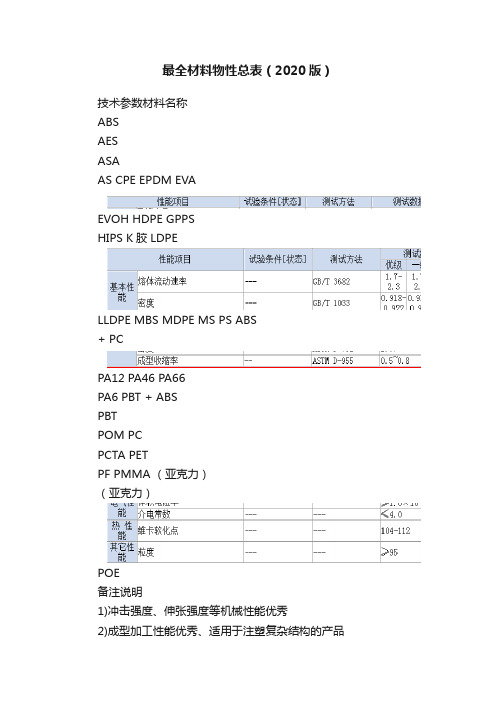 最全材料物性总表（2020版）