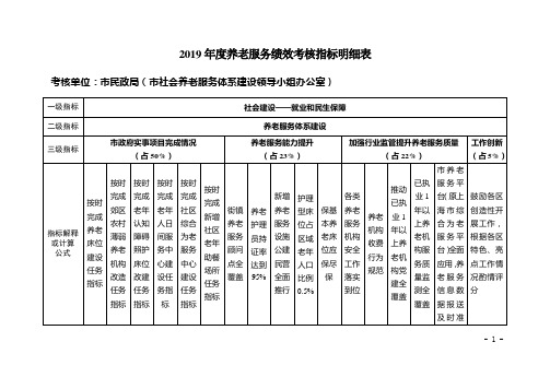 2019养老服务绩效考核指标明细表