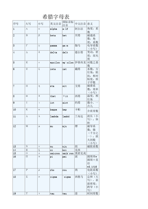 希腊字母表