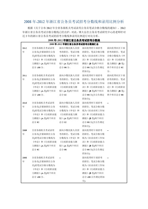 2008年-2012年浙江省公务员考试招考分数线和录用比例分析