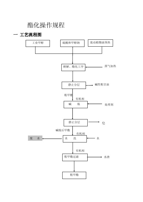 酯化车间操作规程[资料]