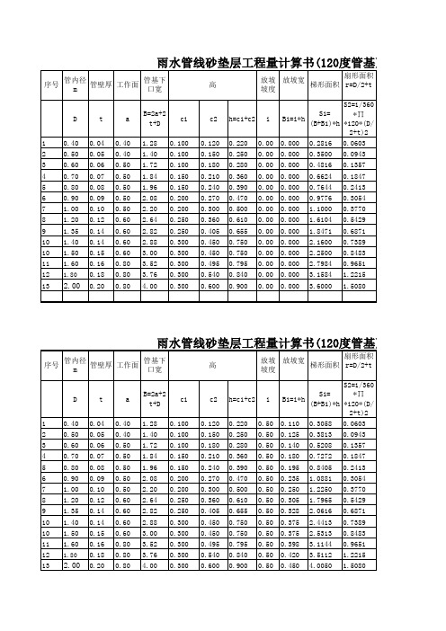 雨污水管工程量计算表