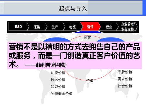 价值链整合与营销创新培训讲义(ppt 35页)