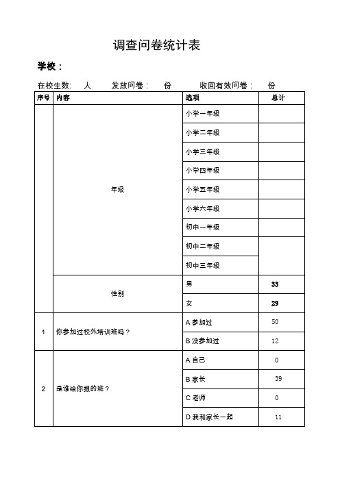 一年级四班调查问卷统计表