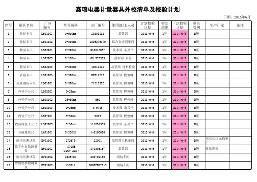 计量器具清单