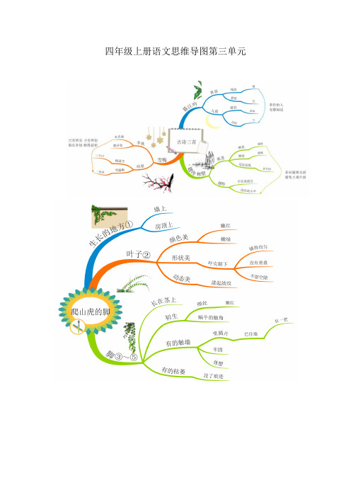四年级上册语文思维导图第三单元