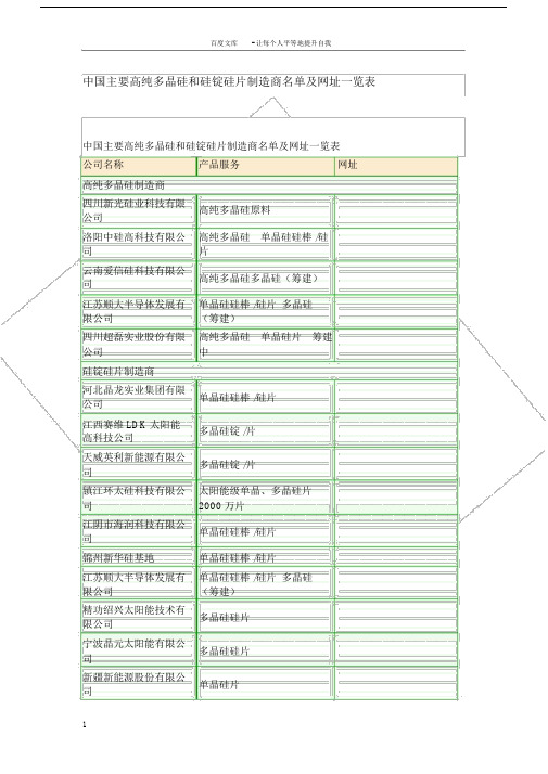 中国主要高纯多晶硅和硅锭硅片制造商名单及网址一览表.doc