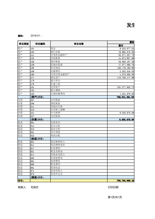 发生额及余额表