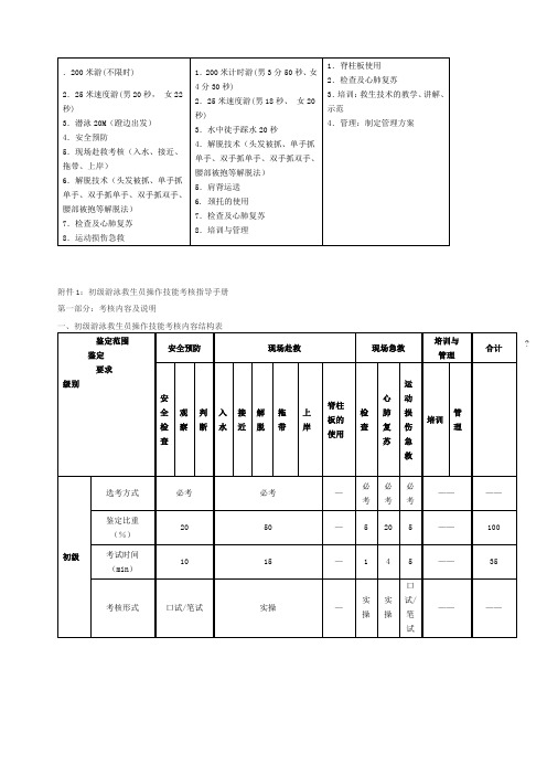 救生员考核标准