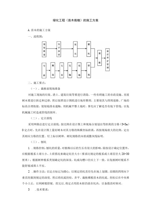 绿化工程(苗木栽植)的施工方案