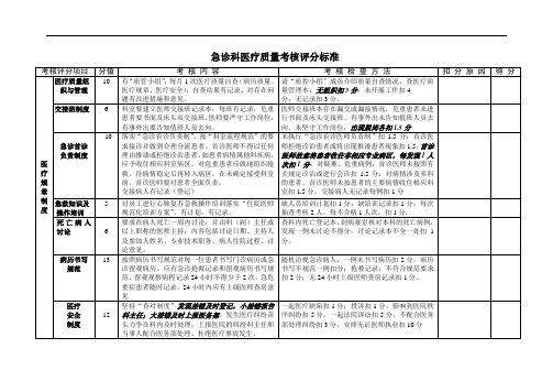 急诊科医疗质量考核评分标准汇总