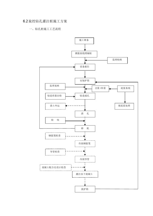 旋挖钻孔灌注桩