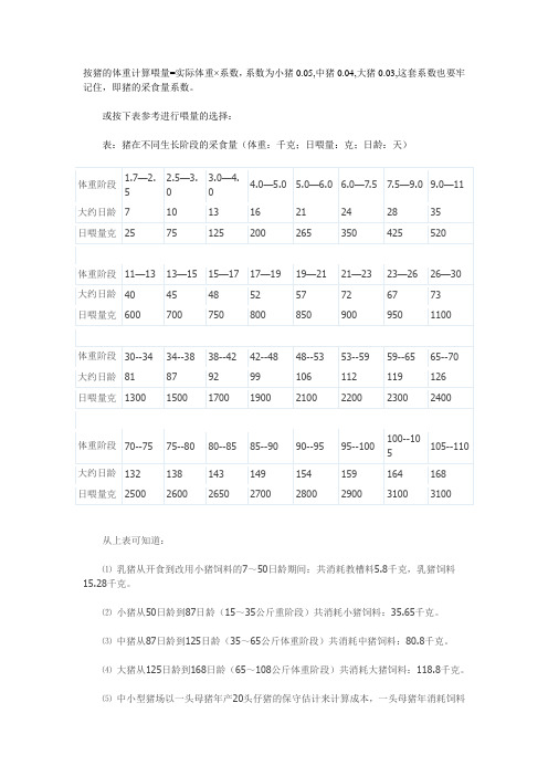 养猪成本的算法