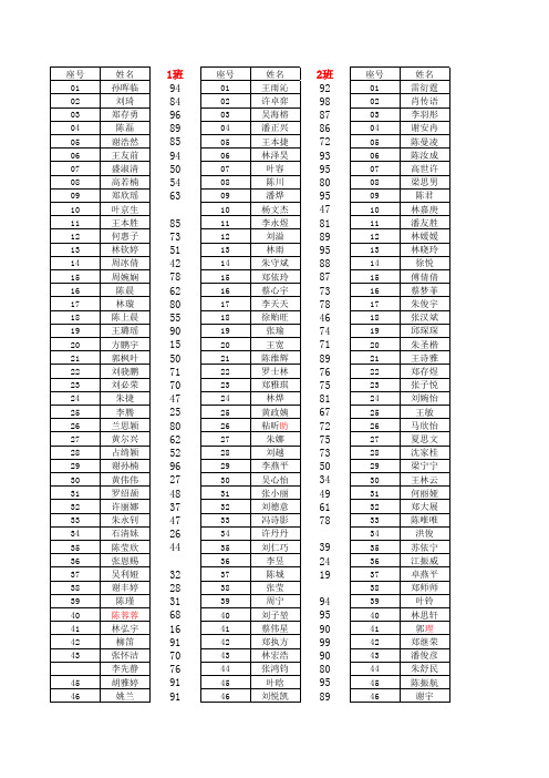 总分为100分的成绩分析模板(初二上期末数学成绩)段2