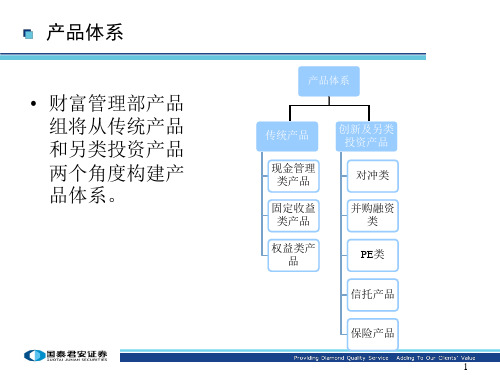 国泰君安产品配置策略