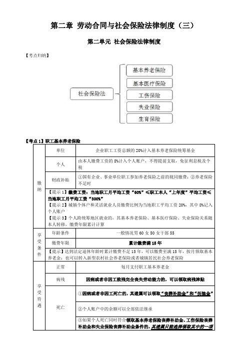 初级会计经济法复习社会保险法律制度习题