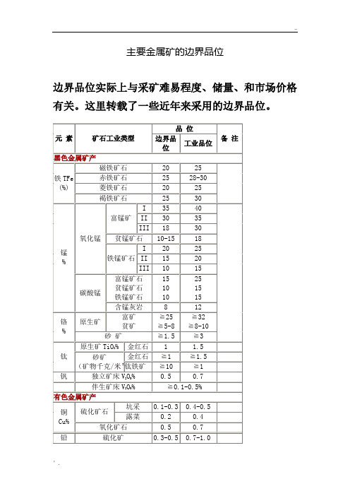 主要金属矿的边界品位及工业品位