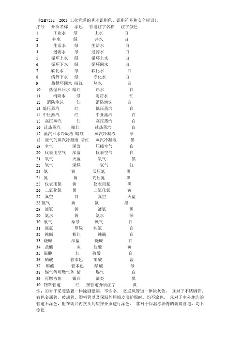 工业管道的基本识别色、识别符号和安全标识