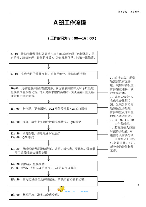 新生儿科工作制度及各班职责2.14A班工作流程