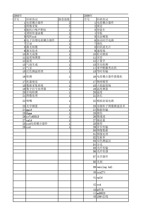 【国家自然科学基金】_电荷耦合器件(ccd)_基金支持热词逐年推荐_【万方软件创新助手】_20140731