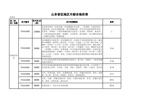 山东省征地区片综合地价表