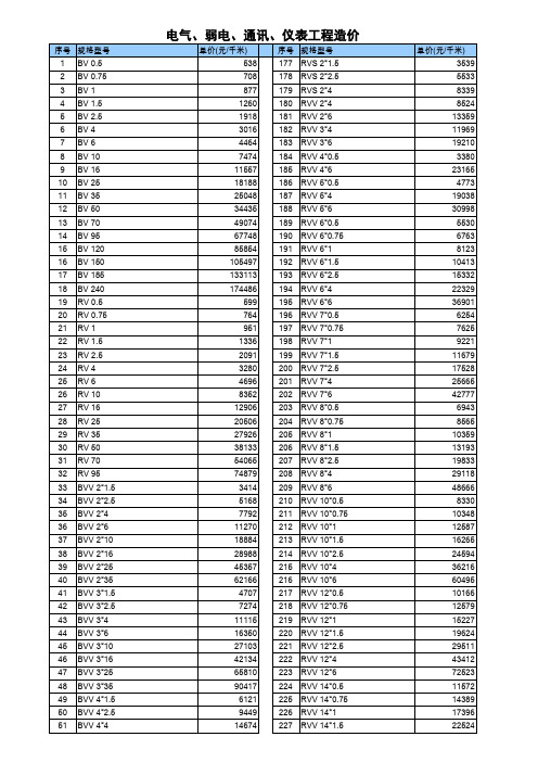 电力电缆及电线价格表