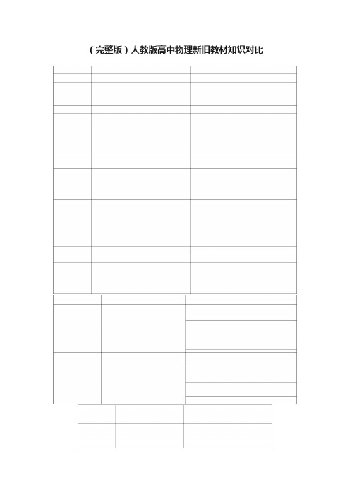 （完整版）人教版高中物理新旧教材知识对比