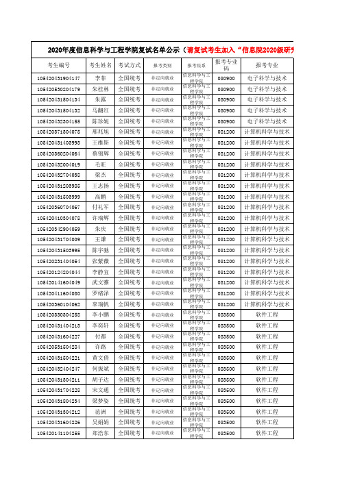 信息科学与工程学院2020年复试名单公示