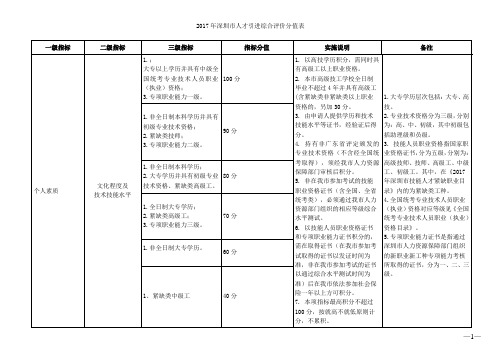 2017年深圳人才引进综合评价分值表