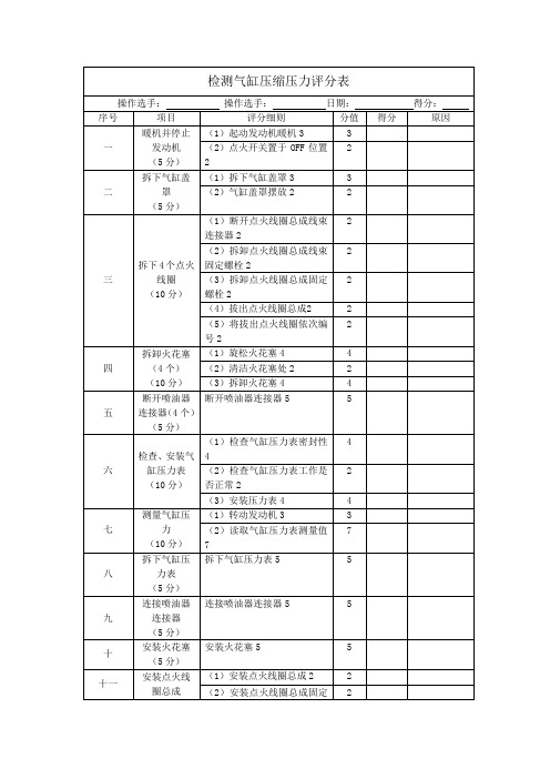 检测气缸压缩压力评分表