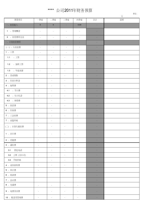 一个简单实用的公司年度财务预算格式讲解学习