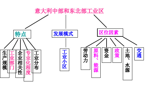 美国硅谷