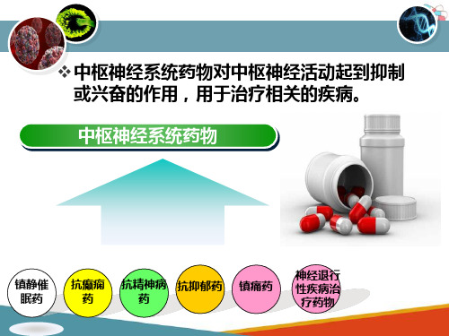 抗抑郁药 中枢神经系统药物 药物化学课件