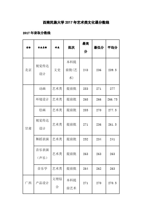 西南民族大学艺术类文化课分数线