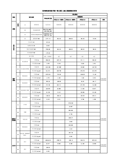 济南轨道交通4号线一期工程车站含量指标分析