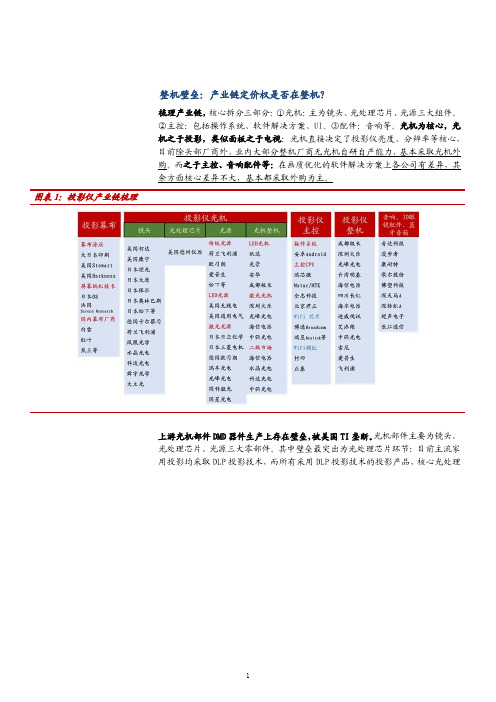 投影仪产业链梳理、成本拆分及主要供应商分析(2021年)