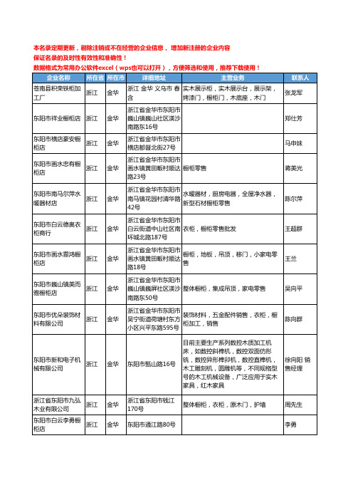 2020新版浙江省金华橱柜工商企业公司名录名单黄页大全289家