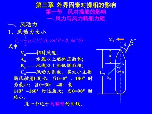 3.外界因素对操船的影响